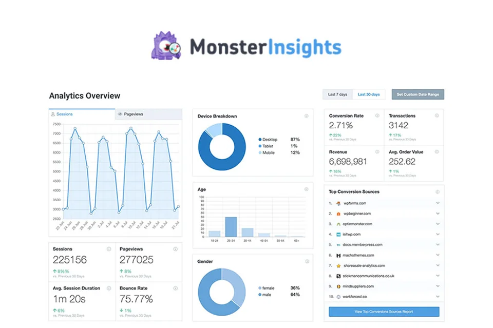 WP-monsterinsights